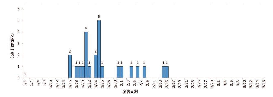 1637627635411064.jpg 搜狗截图20211123083307.jpg