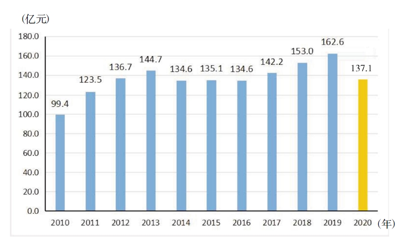 1640016314179743.jpg 搜狗截图20211220235527.jpg