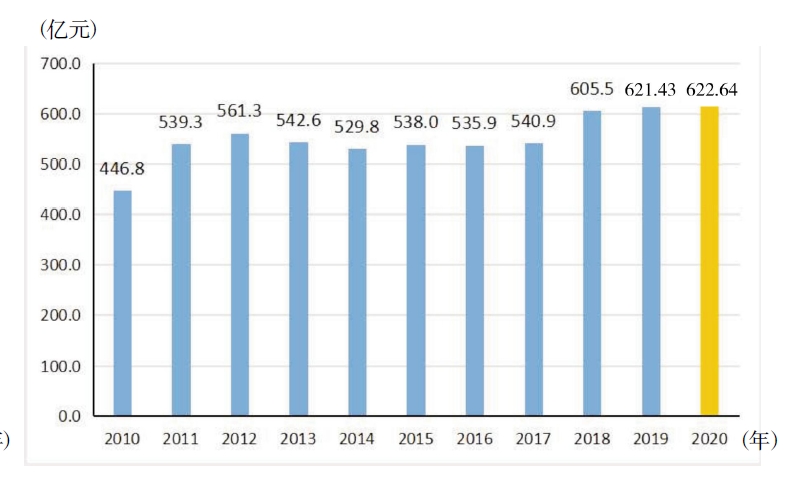 1640016348563231.jpg 搜狗截图20211220235542.jpg