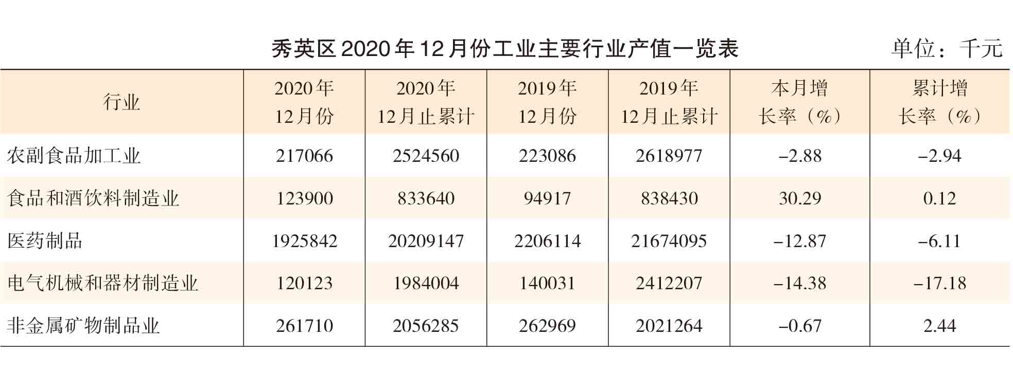 页面提取自－2021年秀英年鉴(8校)_HD-Print-55.jpg