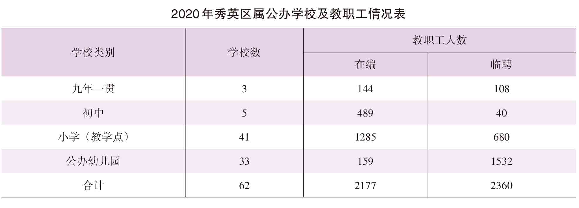 页面提取自－2021年秀英年鉴(8校)_HD-Print-74.jpg