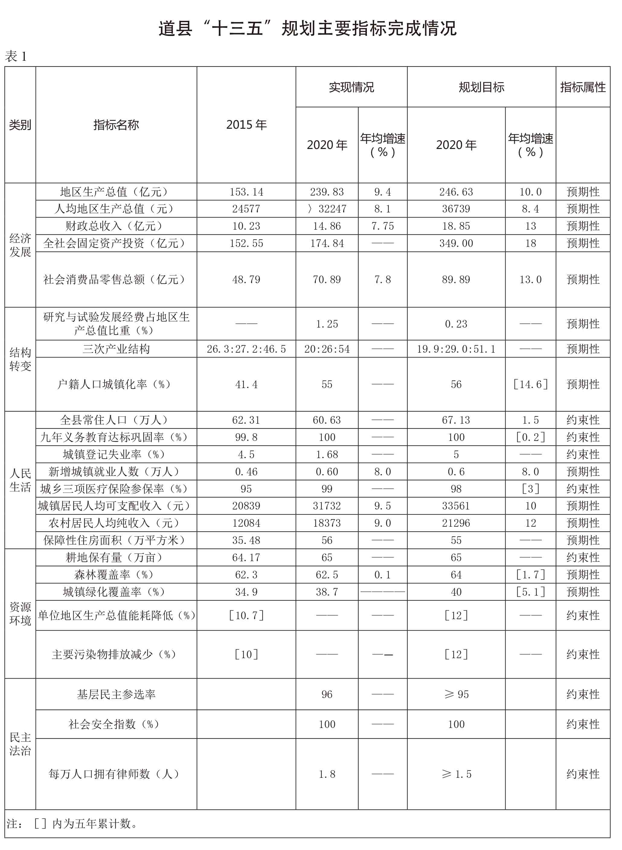 页面提取自－1_道县年鉴合并2021.jpg