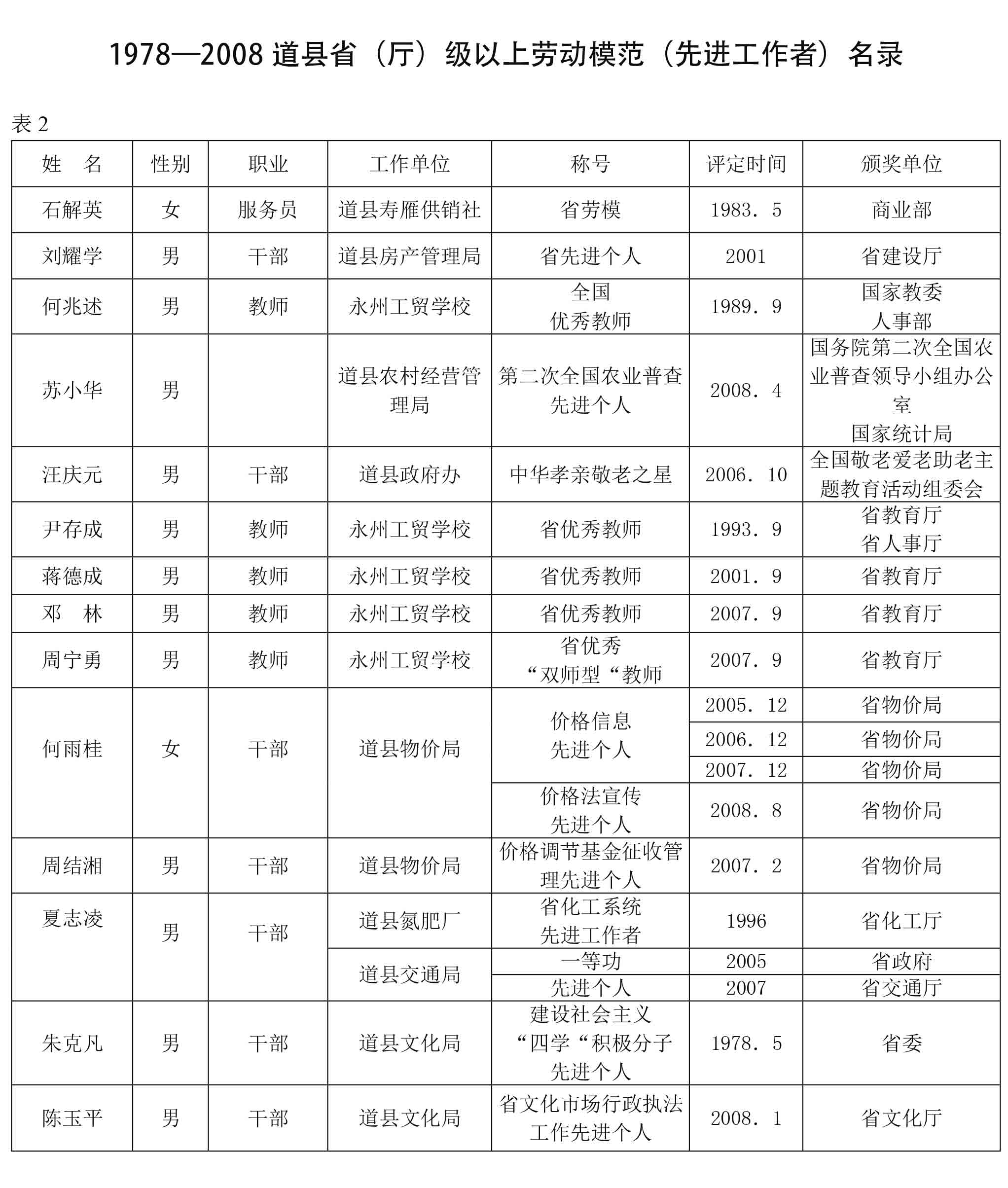 页面提取自－道县年鉴+索引-1226修改-8.jpg