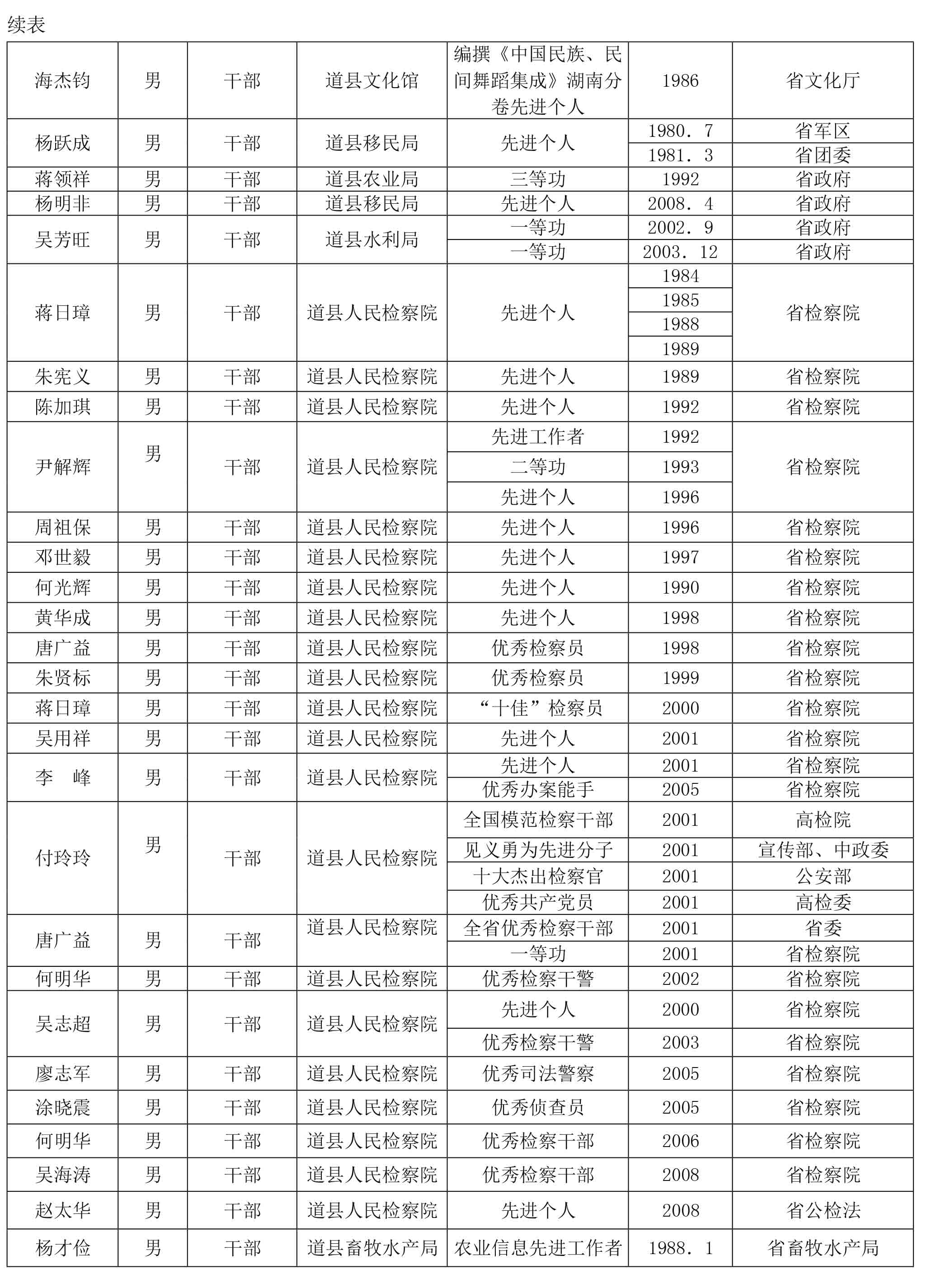 页面提取自－道县年鉴+索引-1226修改-9.jpg