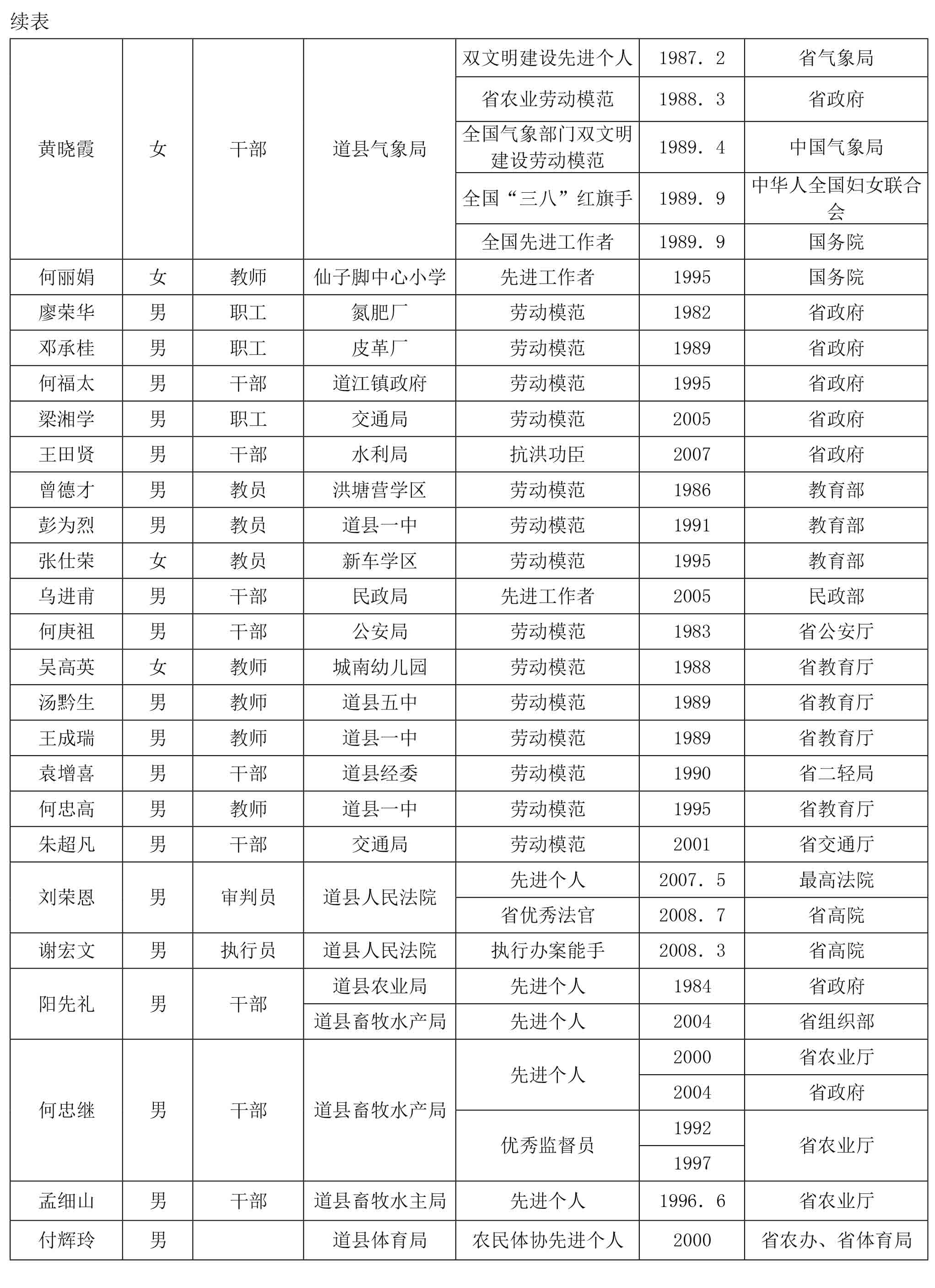 页面提取自－道县年鉴+索引-1226修改-10.jpg