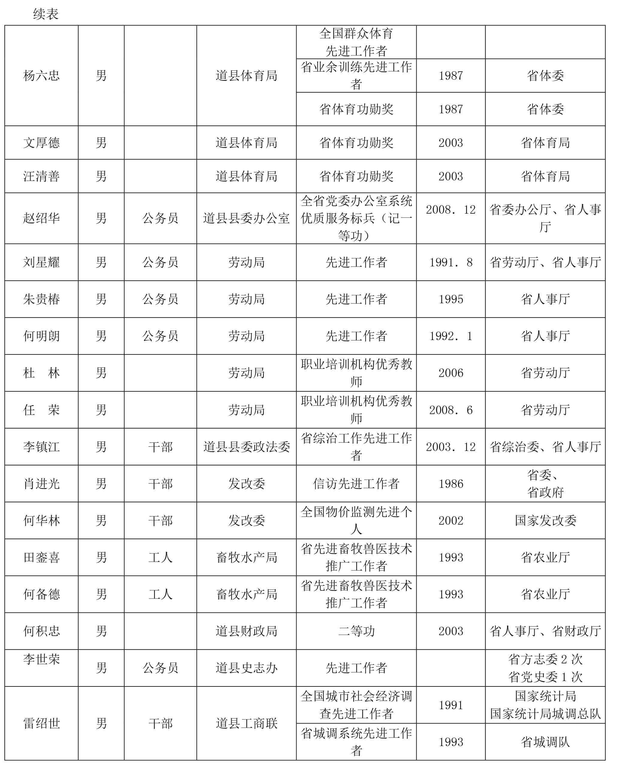 页面提取自－道县年鉴+索引-1226修改-11.jpg