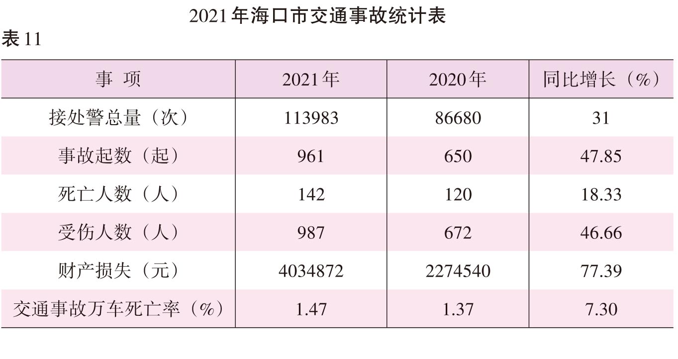 页面提取自－2022海口年鉴前244页（印刷文件）_HD-Print-31.jpg