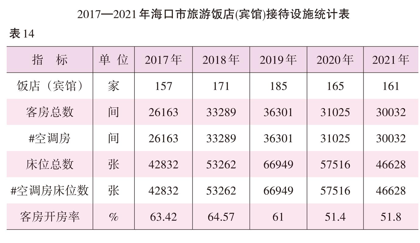 页面提取自－2022海口年鉴前244页（印刷文件）_HD-Print-37.jpg