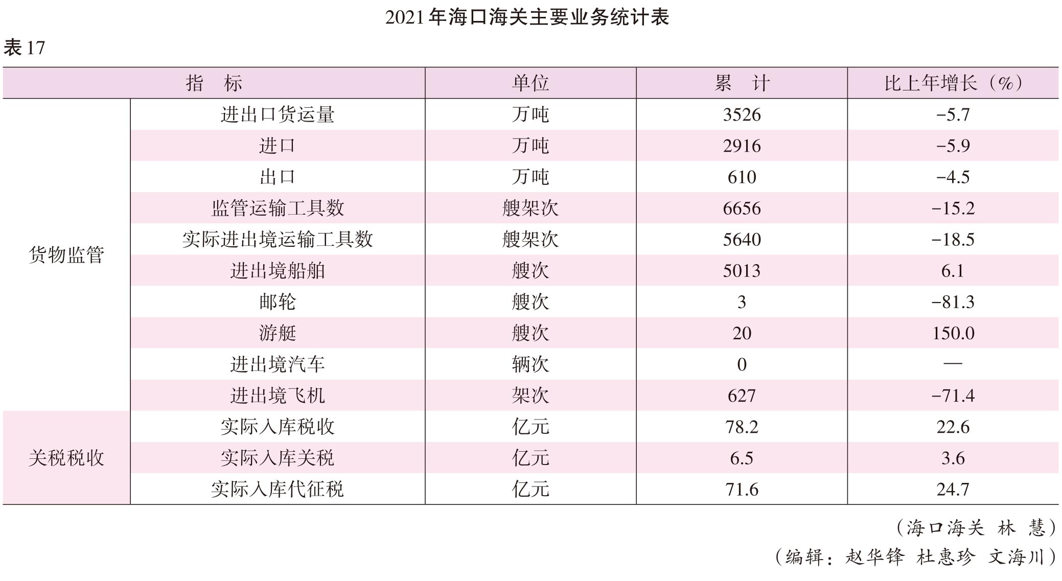页面提取自－2022海口年鉴前244页（印刷文件）_HD-Print-40.jpg