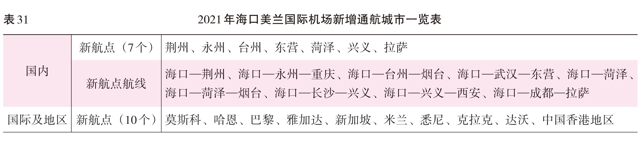 页面提取自－2022海口年鉴245-381页（印刷文件）-12.jpg