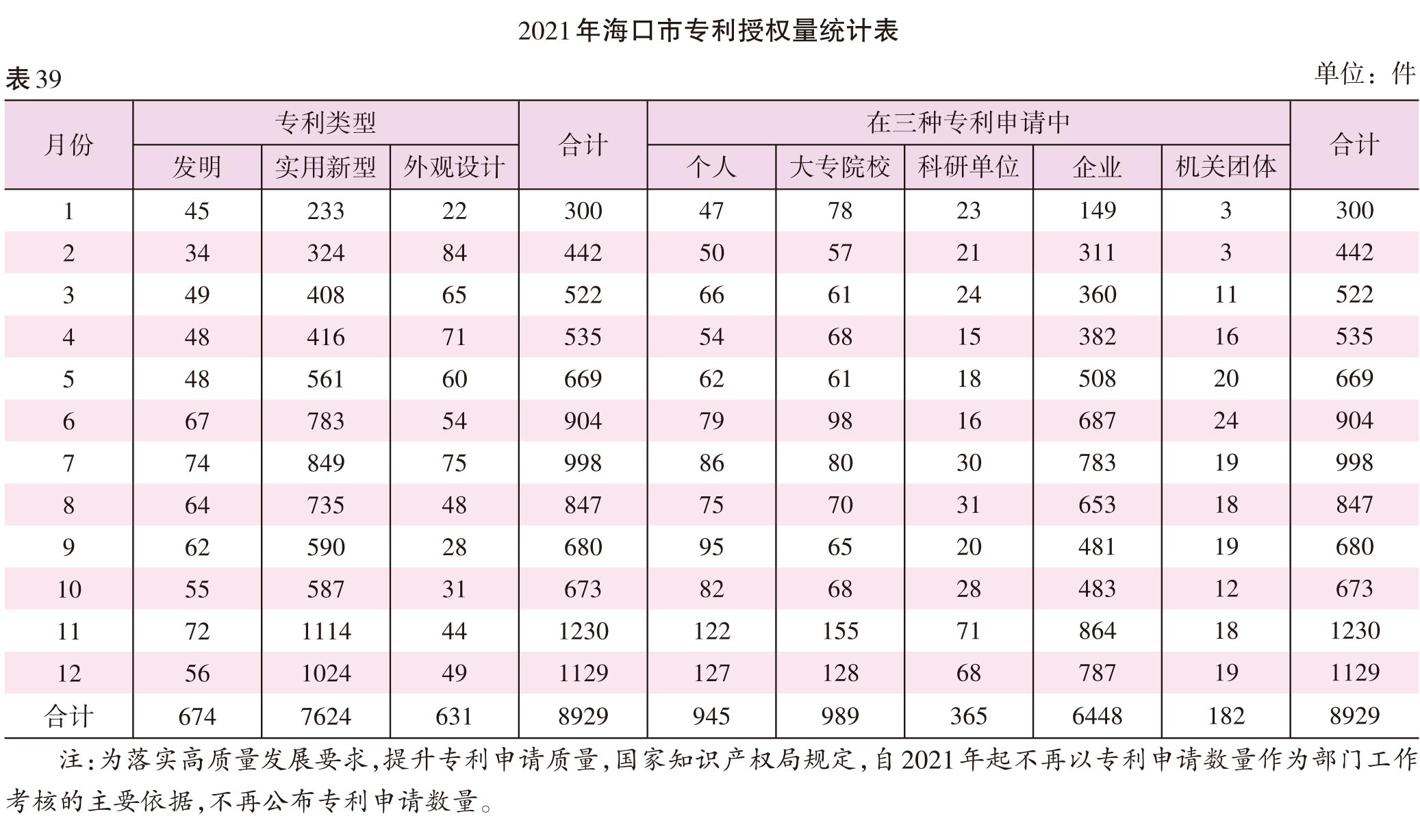 页面提取自－2022海口年鉴245-381页（印刷文件）-21.jpg