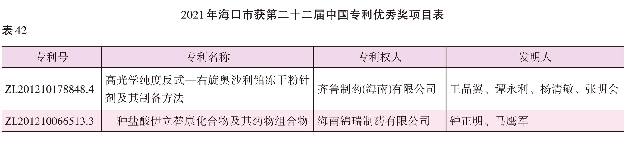 页面提取自－2022海口年鉴245-381页（印刷文件）-24.jpg