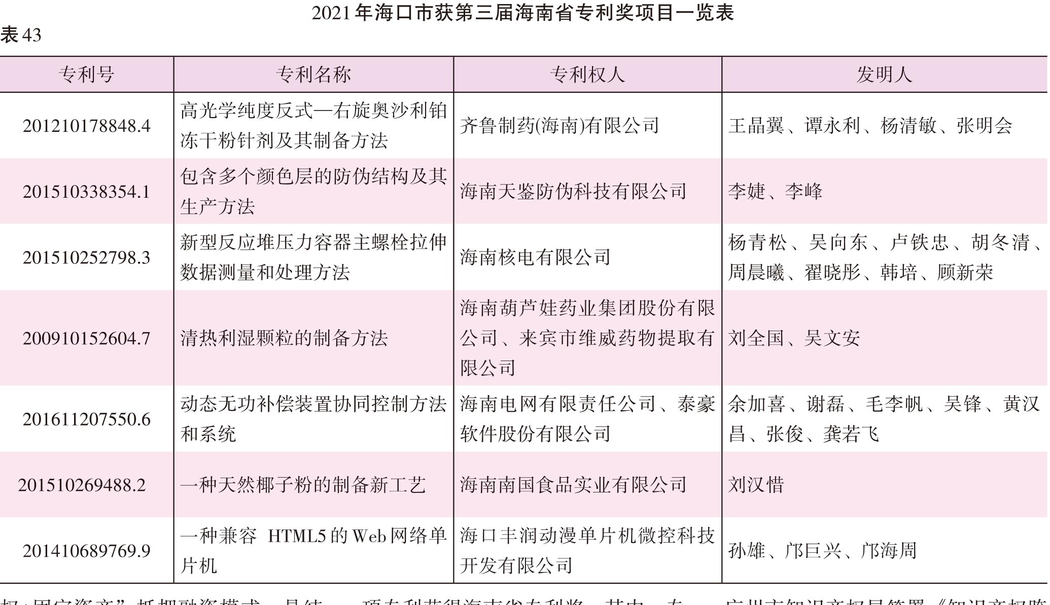 页面提取自－2022海口年鉴245-381页（印刷文件）-25.jpg