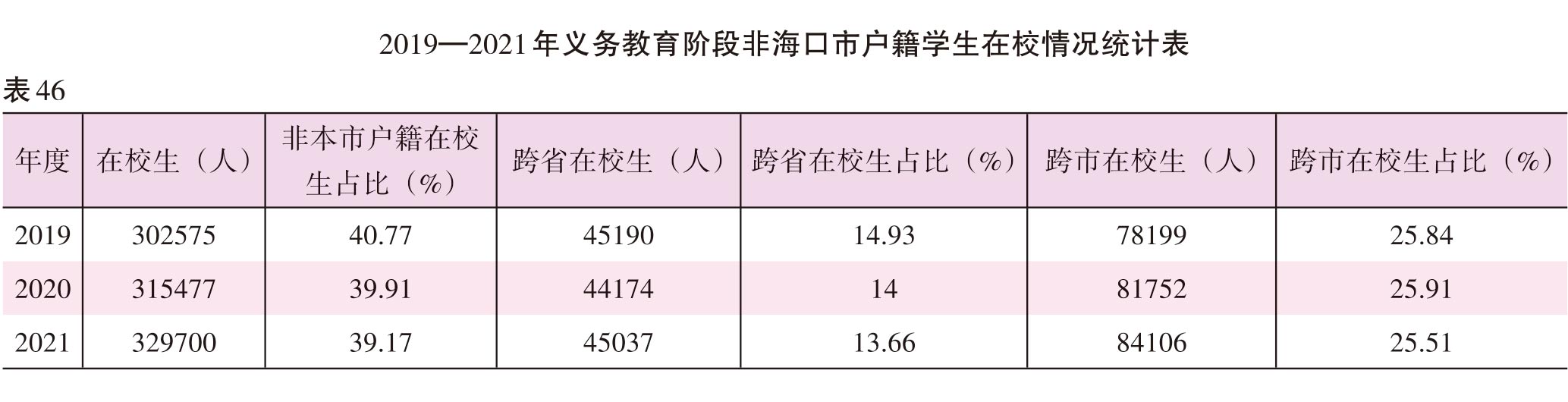 页面提取自－2022海口年鉴245-381页（印刷文件）-28.jpg