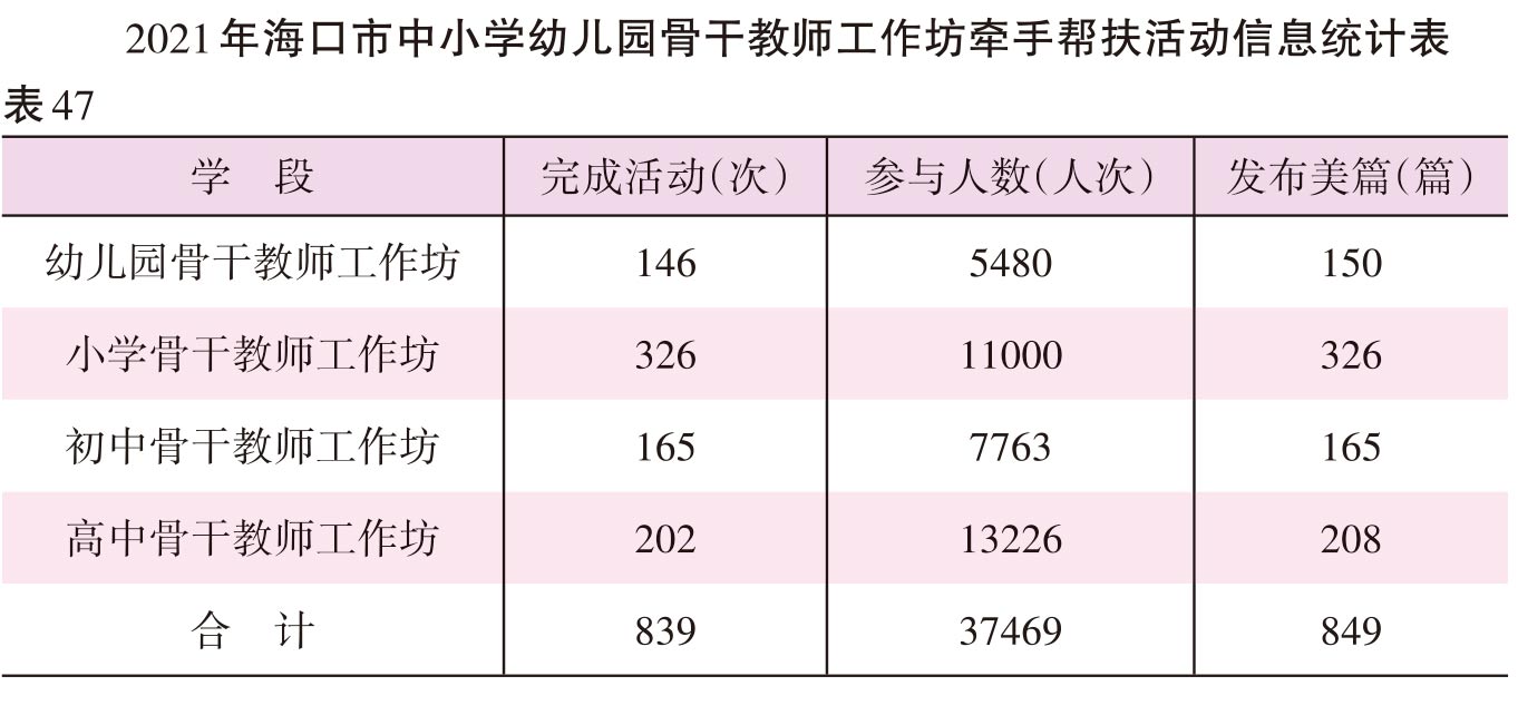 页面提取自－2022海口年鉴245-381页（印刷文件）-29.jpg
