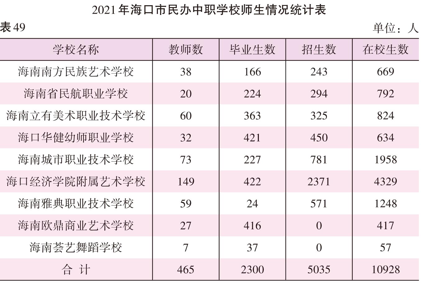 页面提取自－2022海口年鉴245-381页（印刷文件）-31.jpg