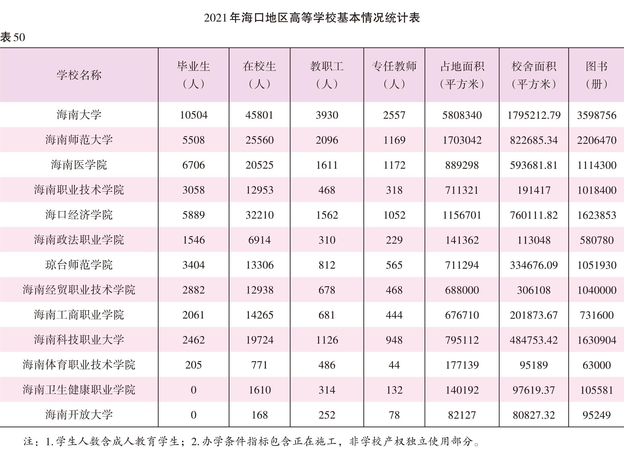 页面提取自－2022海口年鉴245-381页（印刷文件）-32.jpg