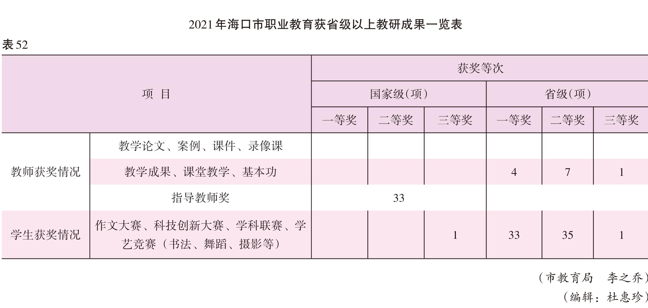 页面提取自－2022海口年鉴245-381页（印刷文件）-34.jpg