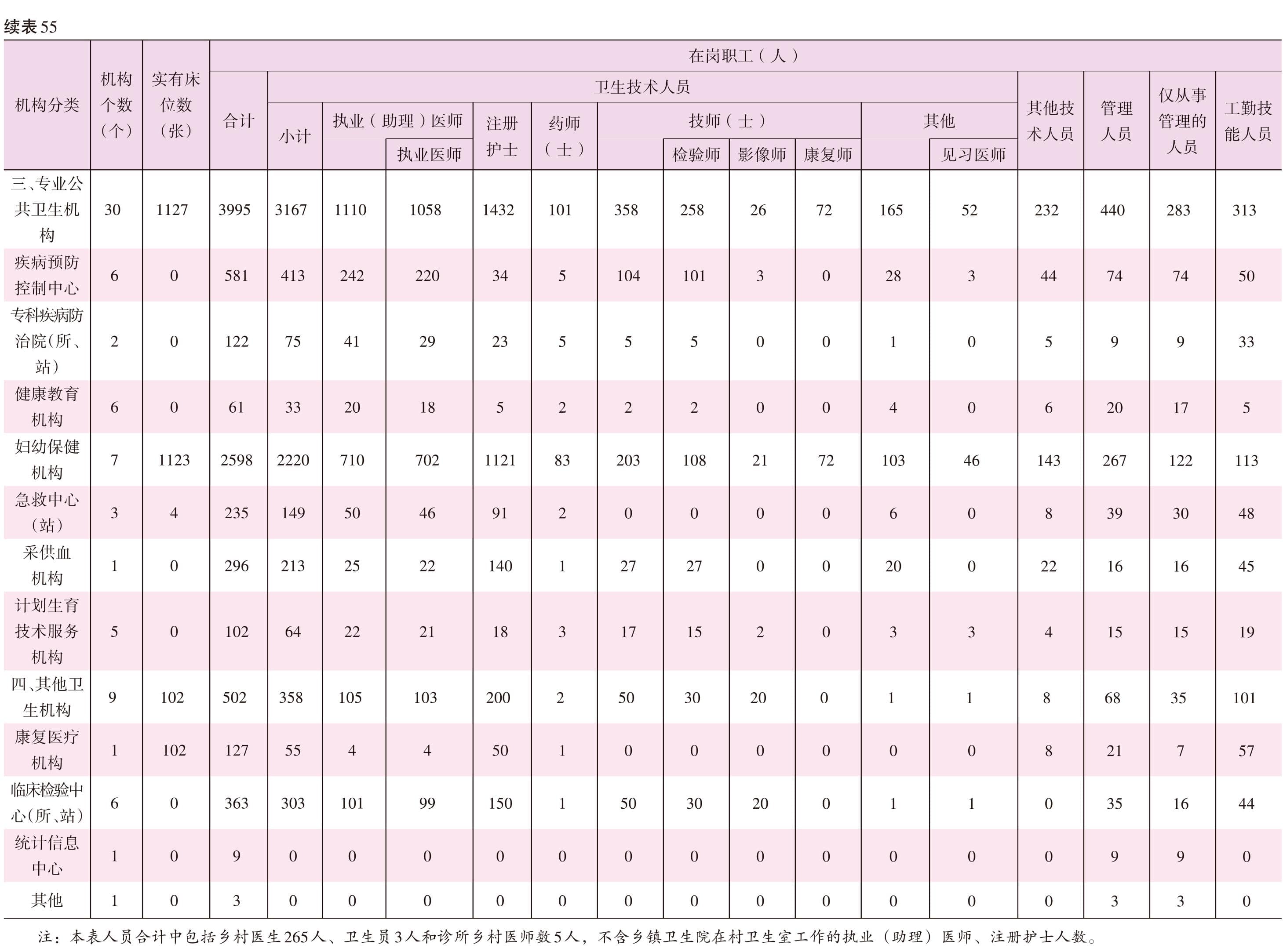 页面提取自－2022海口年鉴382页后（印刷文件）-2.jpg