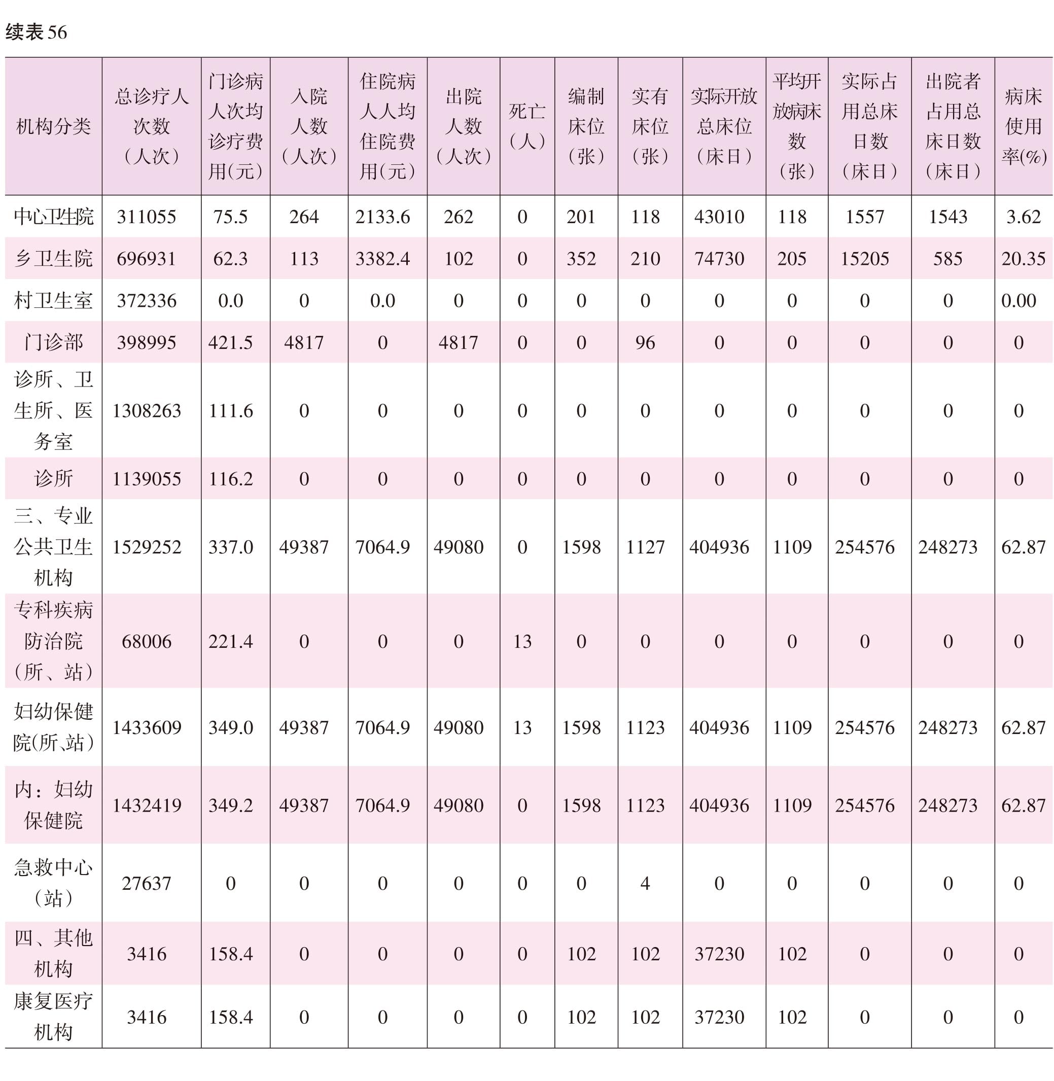 页面提取自－2022海口年鉴382页后（印刷文件）-4.jpg