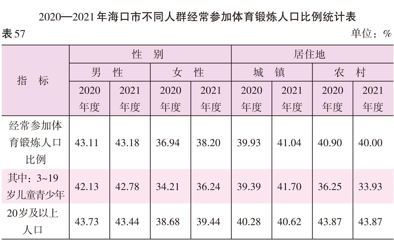 页面提取自－2022海口年鉴382页后（印刷文件）-5.jpg