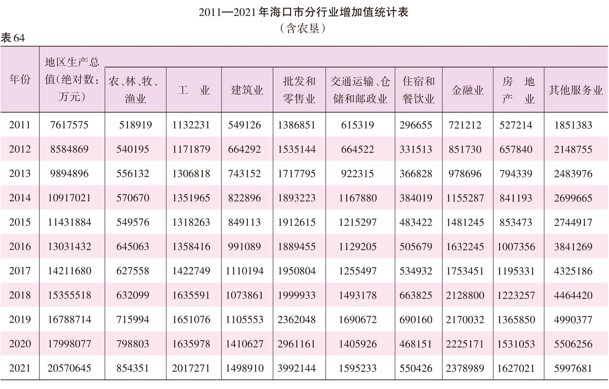 页面提取自－2022海口年鉴382页后（印刷文件）-16.jpg