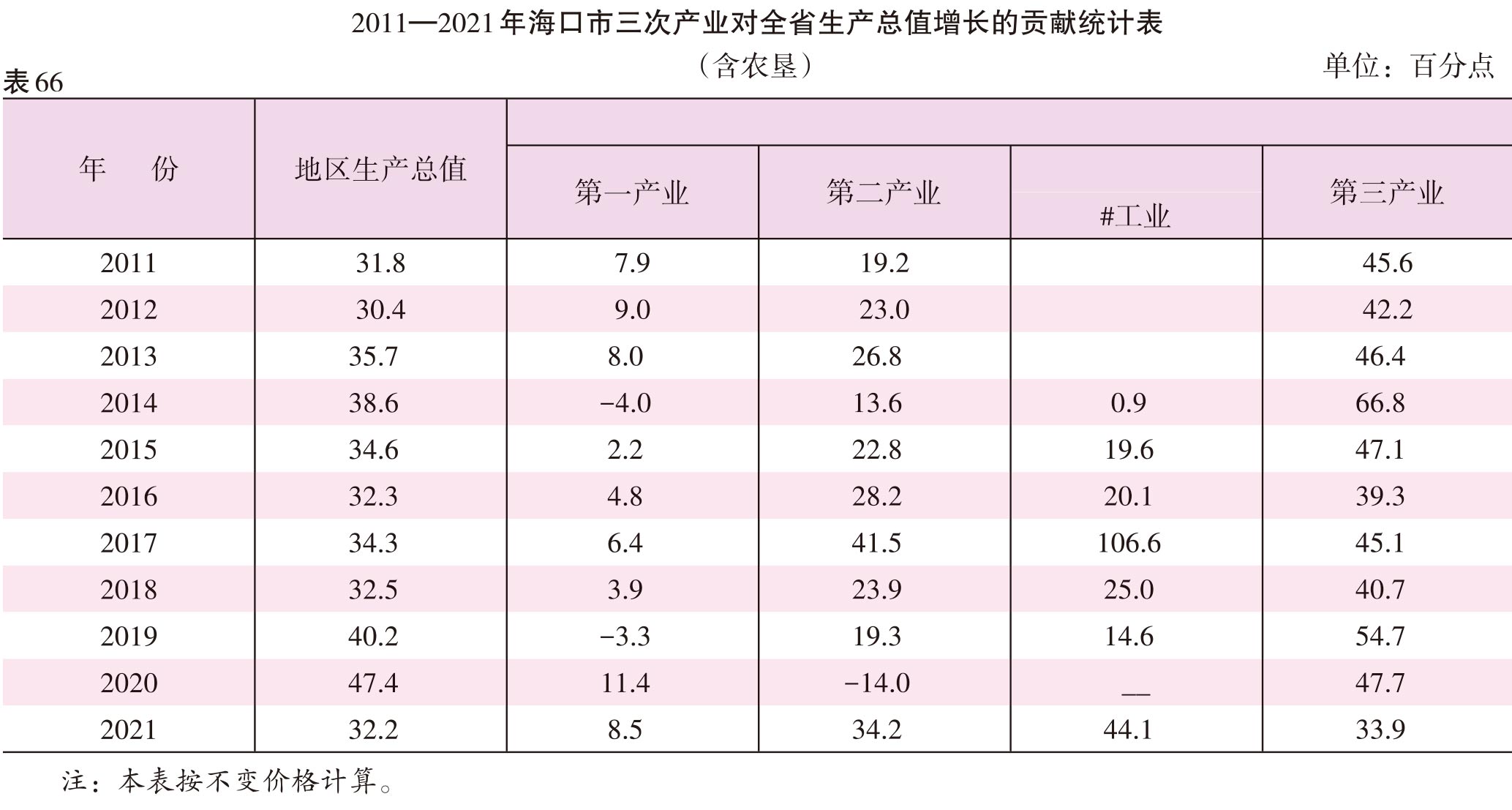 页面提取自－2022海口年鉴382页后（印刷文件）-19.jpg