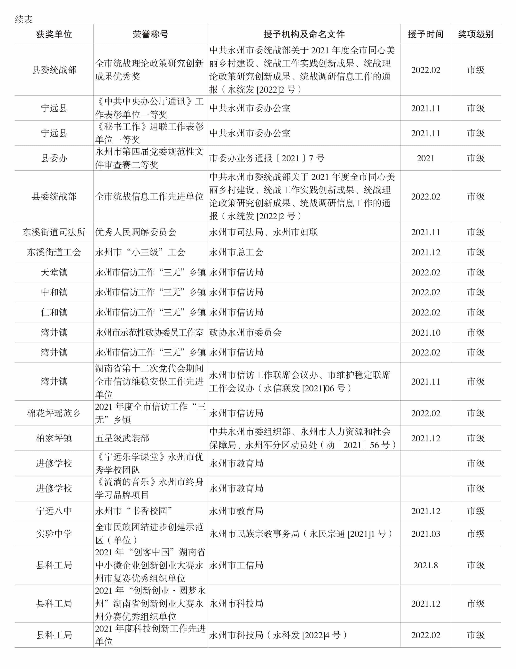 页面提取自－宁远年鉴2022-完整_35.jpg