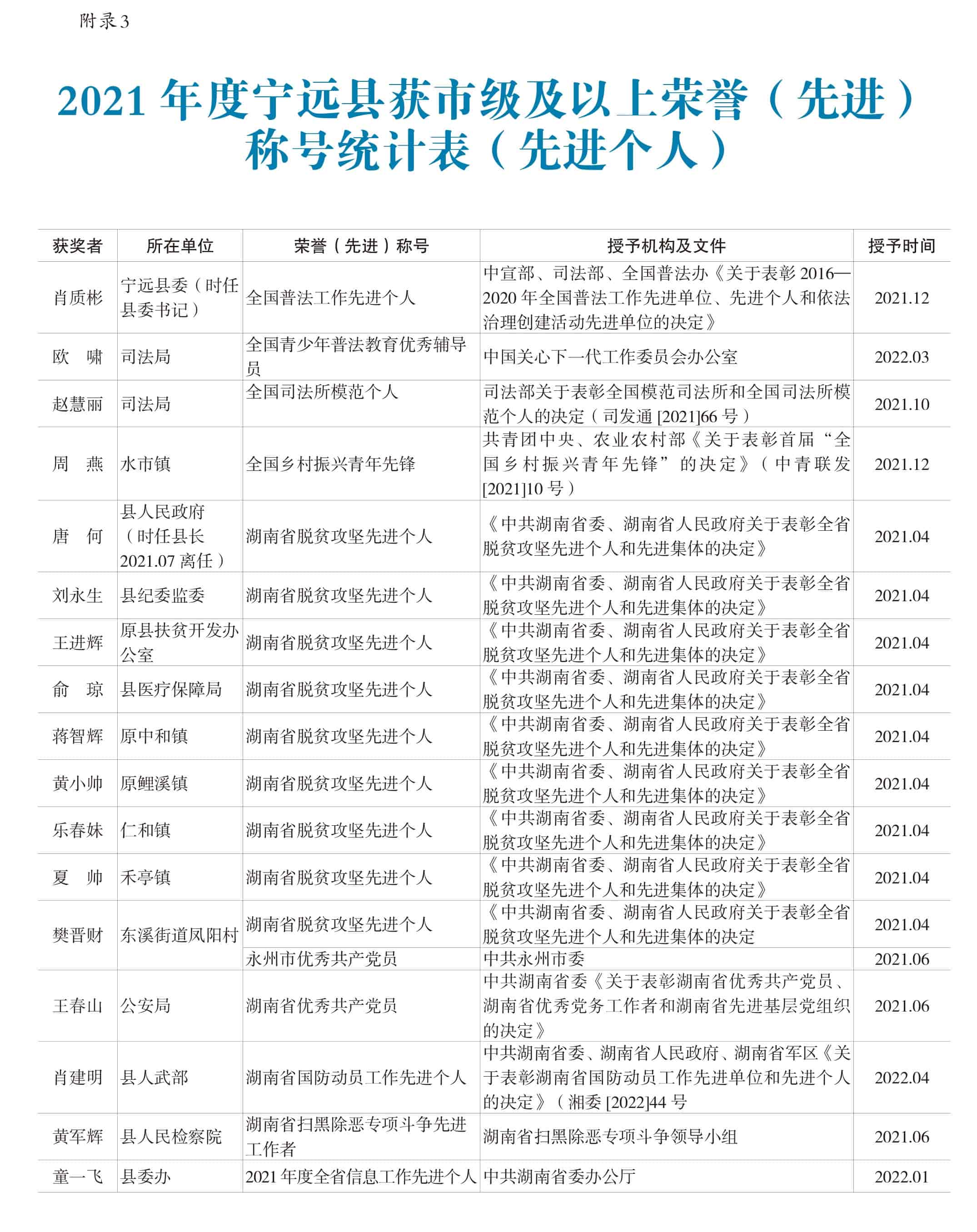 页面提取自－宁远年鉴2022-完整_38.jpg