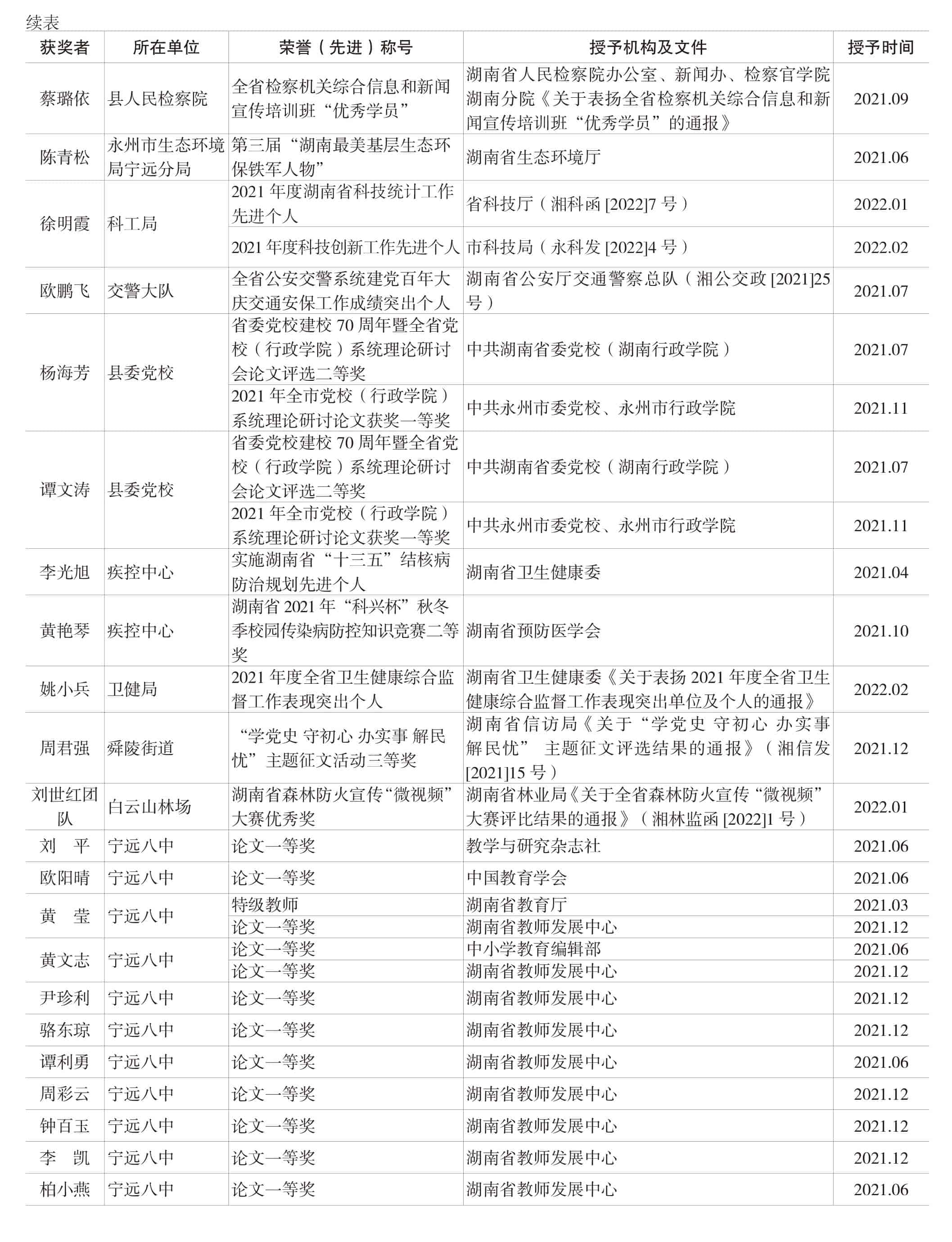 页面提取自－宁远年鉴2022-完整_40.jpg