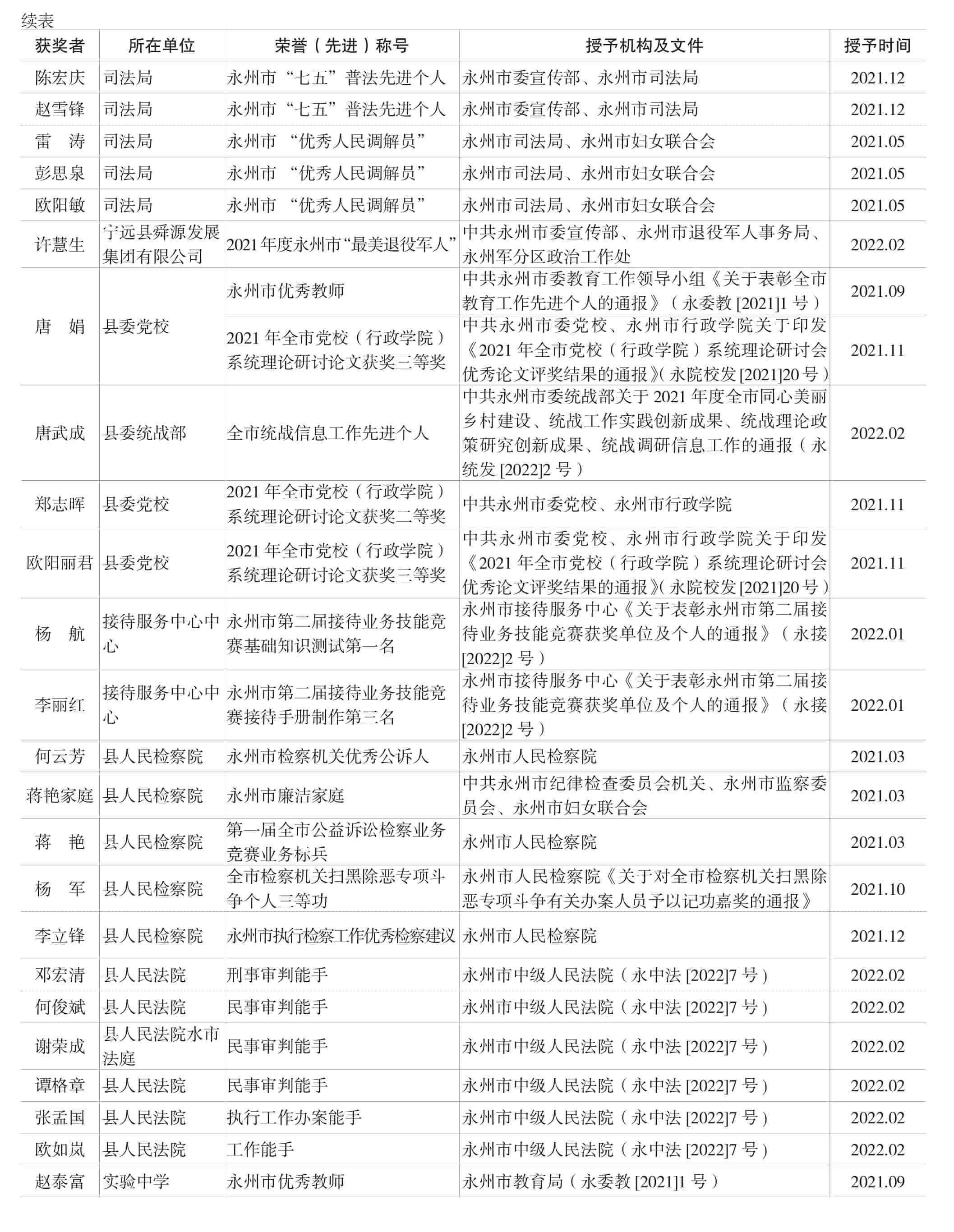 页面提取自－宁远年鉴2022-完整_42.jpg