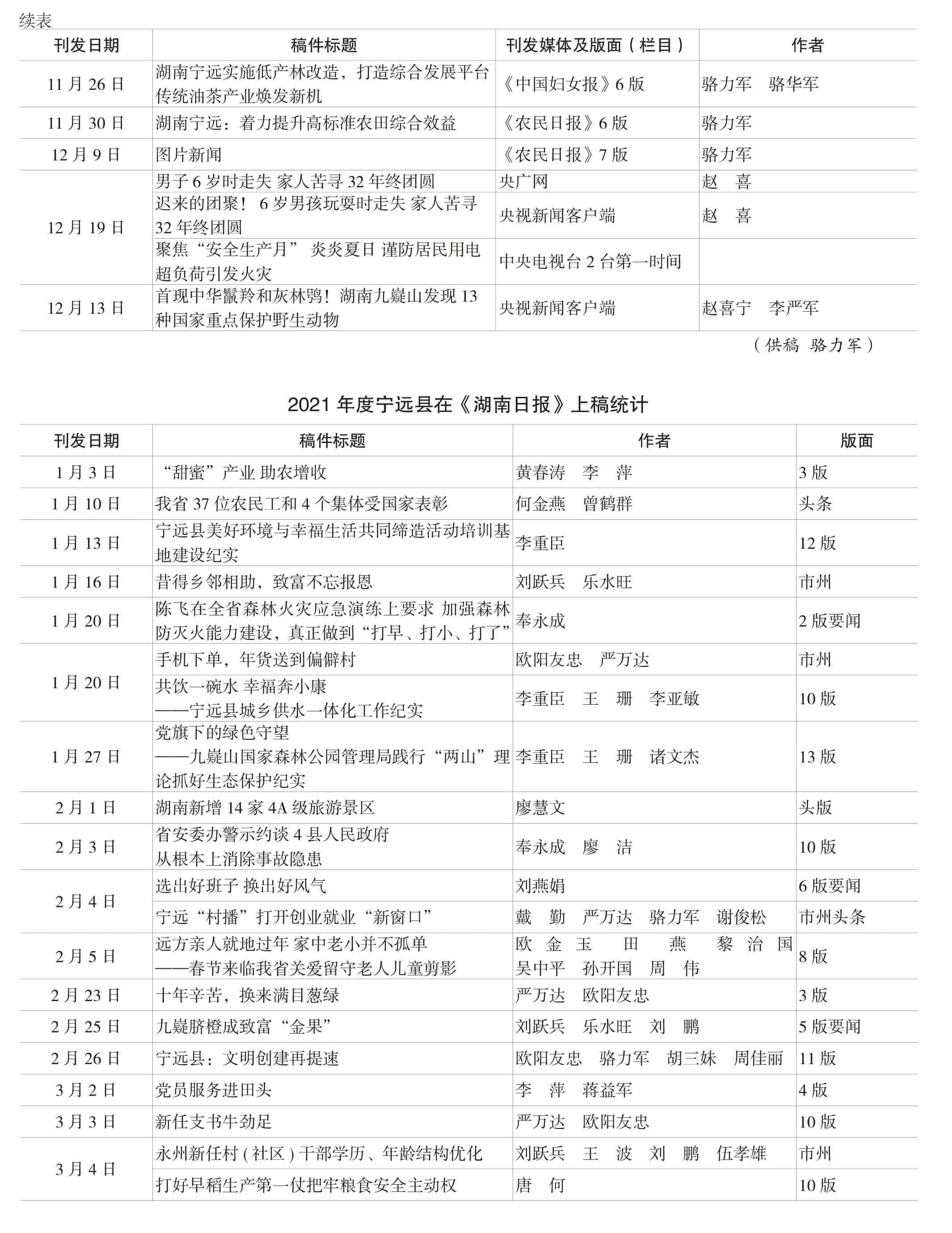 页面提取自－宁远年鉴2022-完整_48.jpg