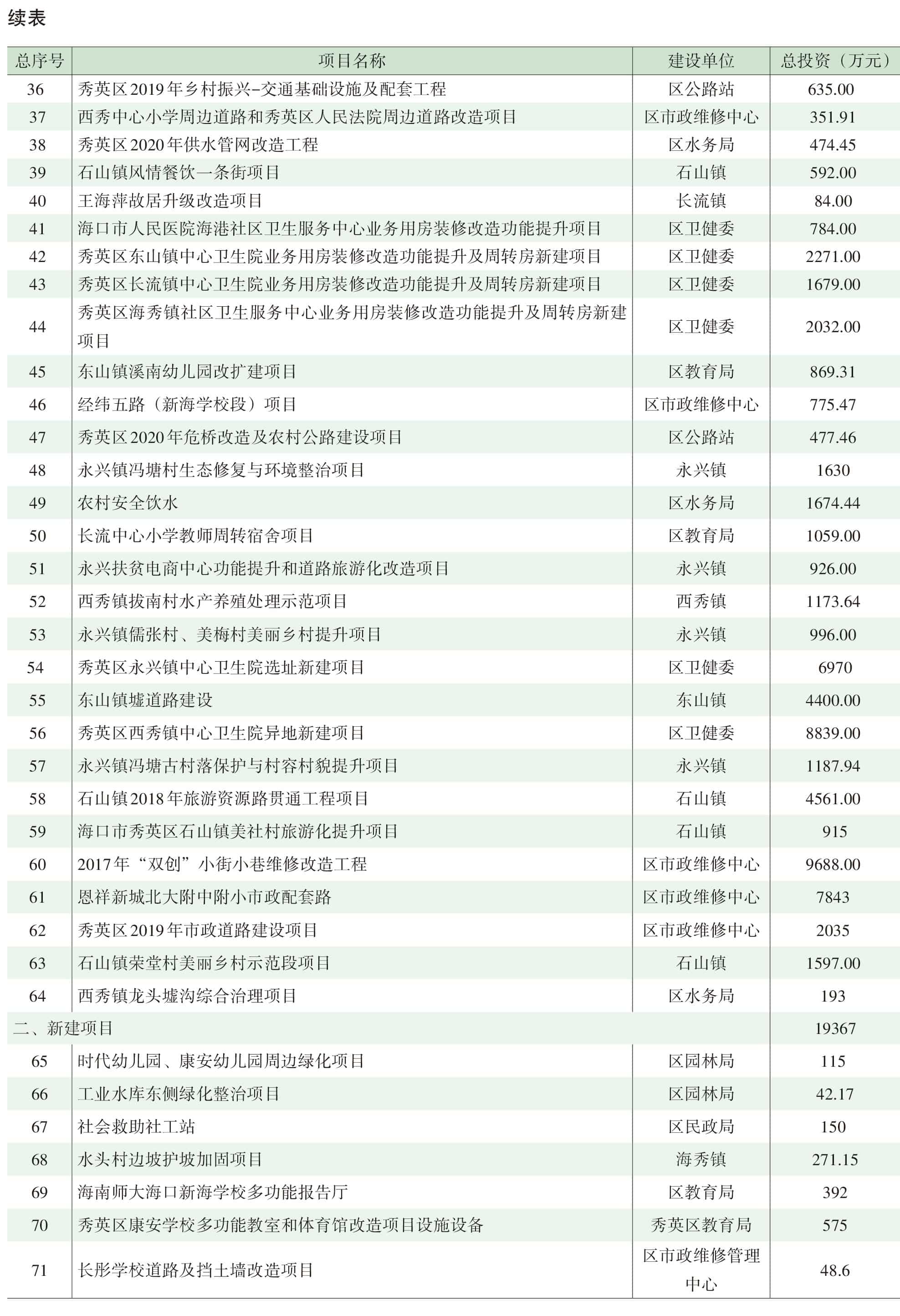页面提取自－2022年秀英年鉴（可复制）_eBook-75.jpg