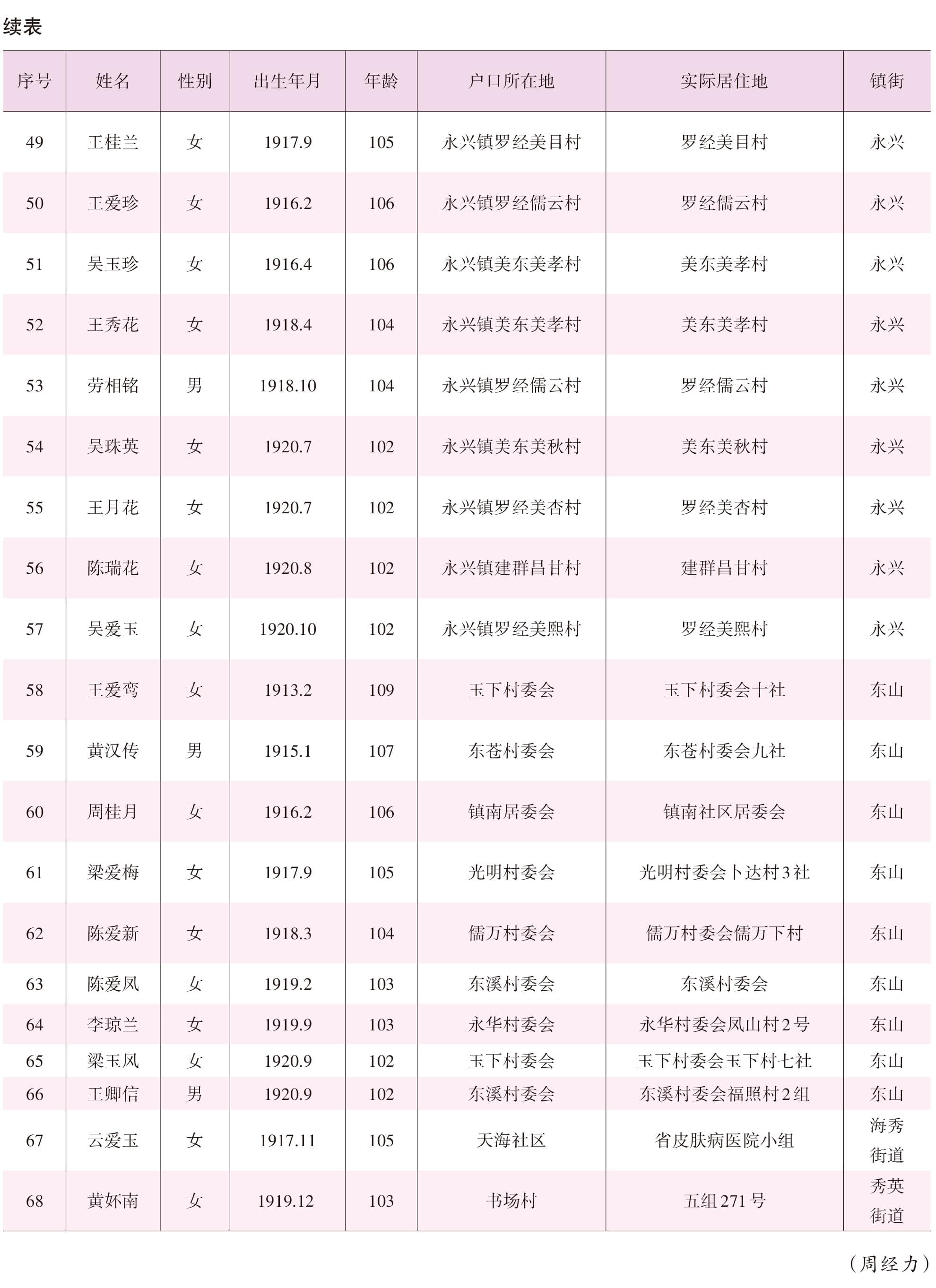 页面提取自－2022年秀英年鉴（可复制）_eBook-94.jpg