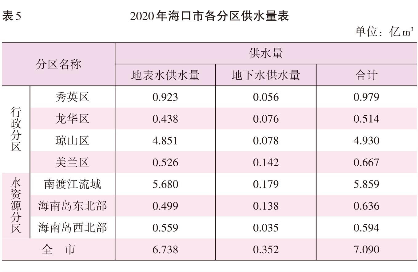 页面提取自－2022海口年鉴382页后（印刷文件）-26.jpg