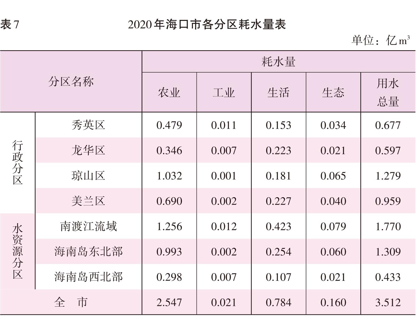 页面提取自－2022海口年鉴382页后（印刷文件）-28.jpg