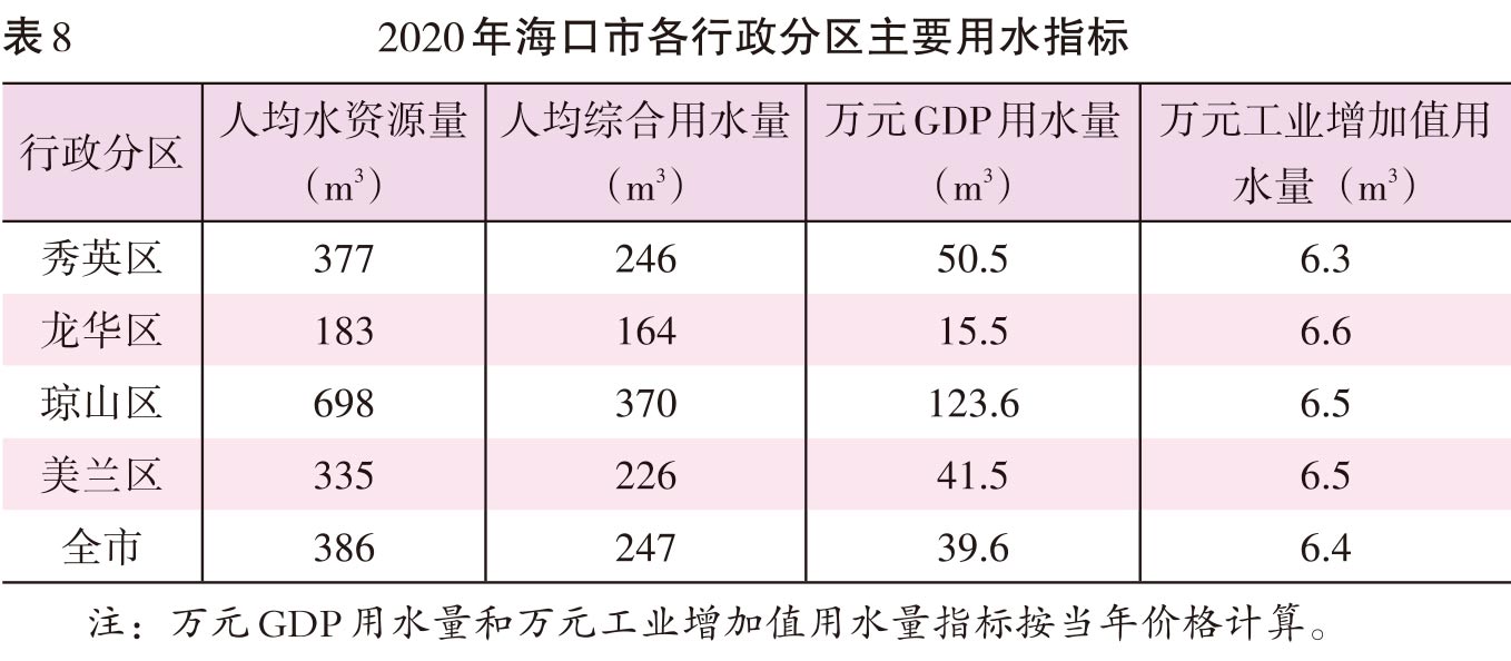 1678697717291873.jpg 页面提取自-2022海口年鉴382页后(印刷文件)-29.jpg