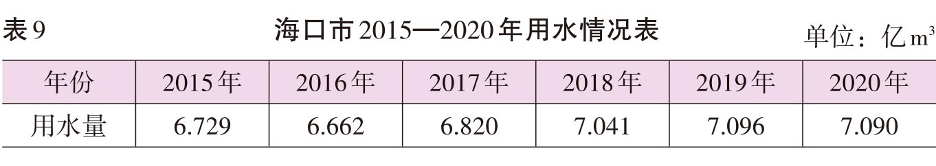 1678697794908687.jpg 页面提取自-2022海口年鉴382页后(印刷文件)-30.jpg
