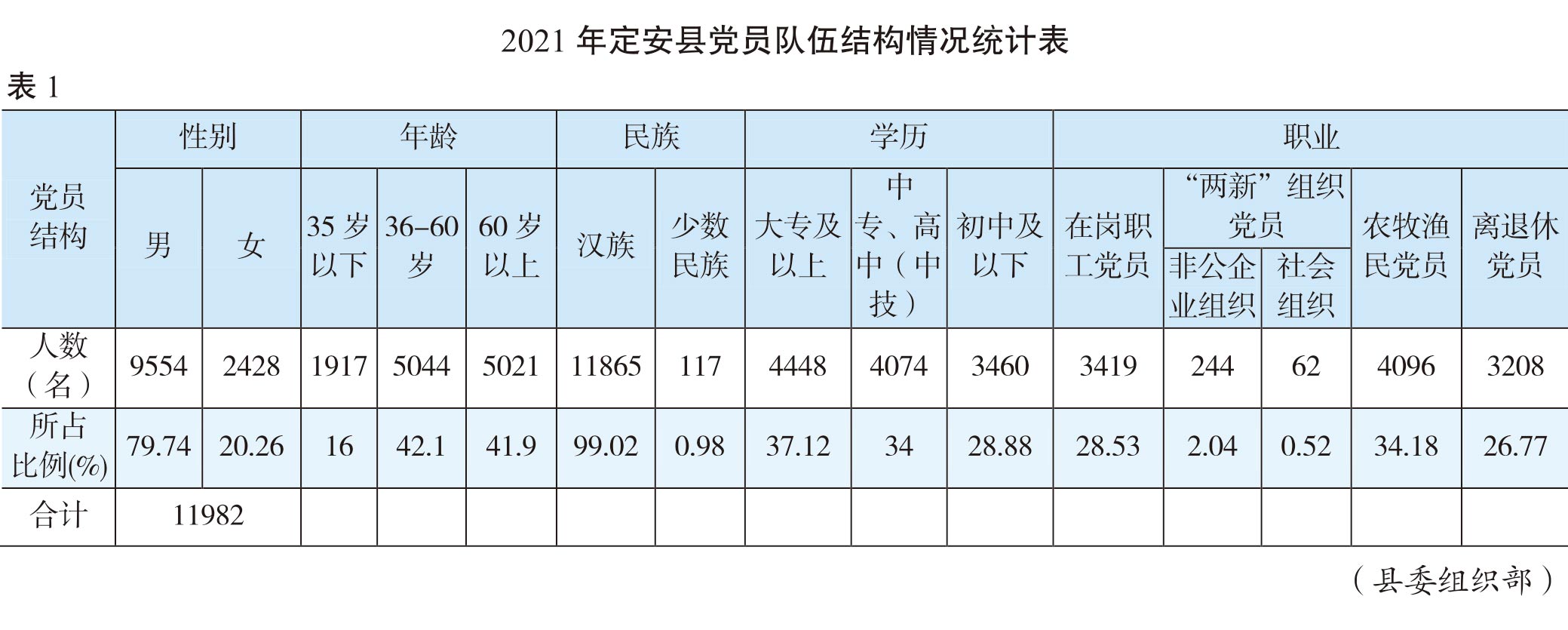 页面提取自－（张联）2022年鉴-20230411-曲线-合并-8.jpg