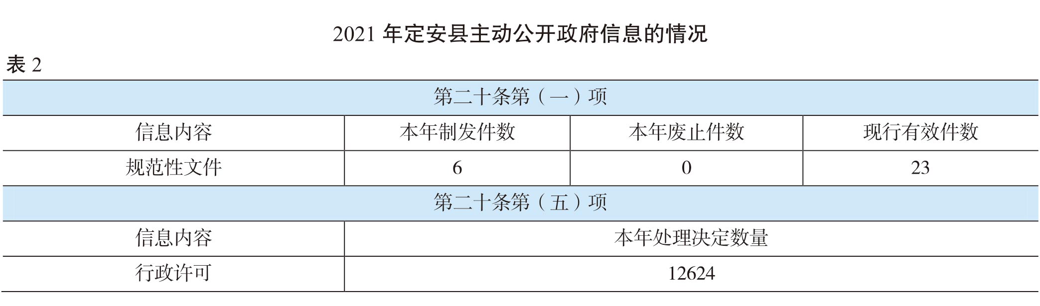 页面提取自－（张联）2022年鉴-20230411-曲线-合并-9.jpg