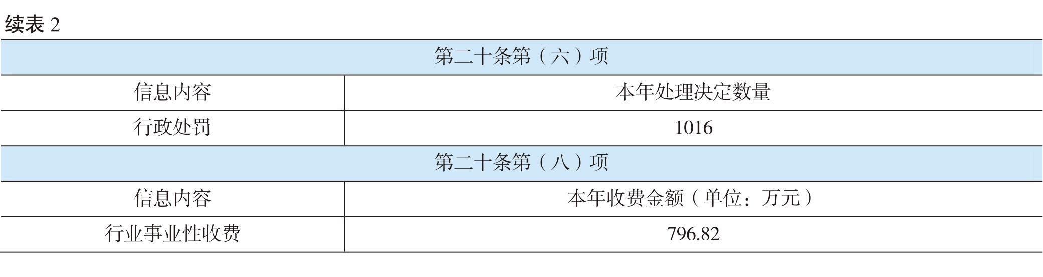 页面提取自－（张联）2022年鉴-20230411-曲线-合并-10.jpg