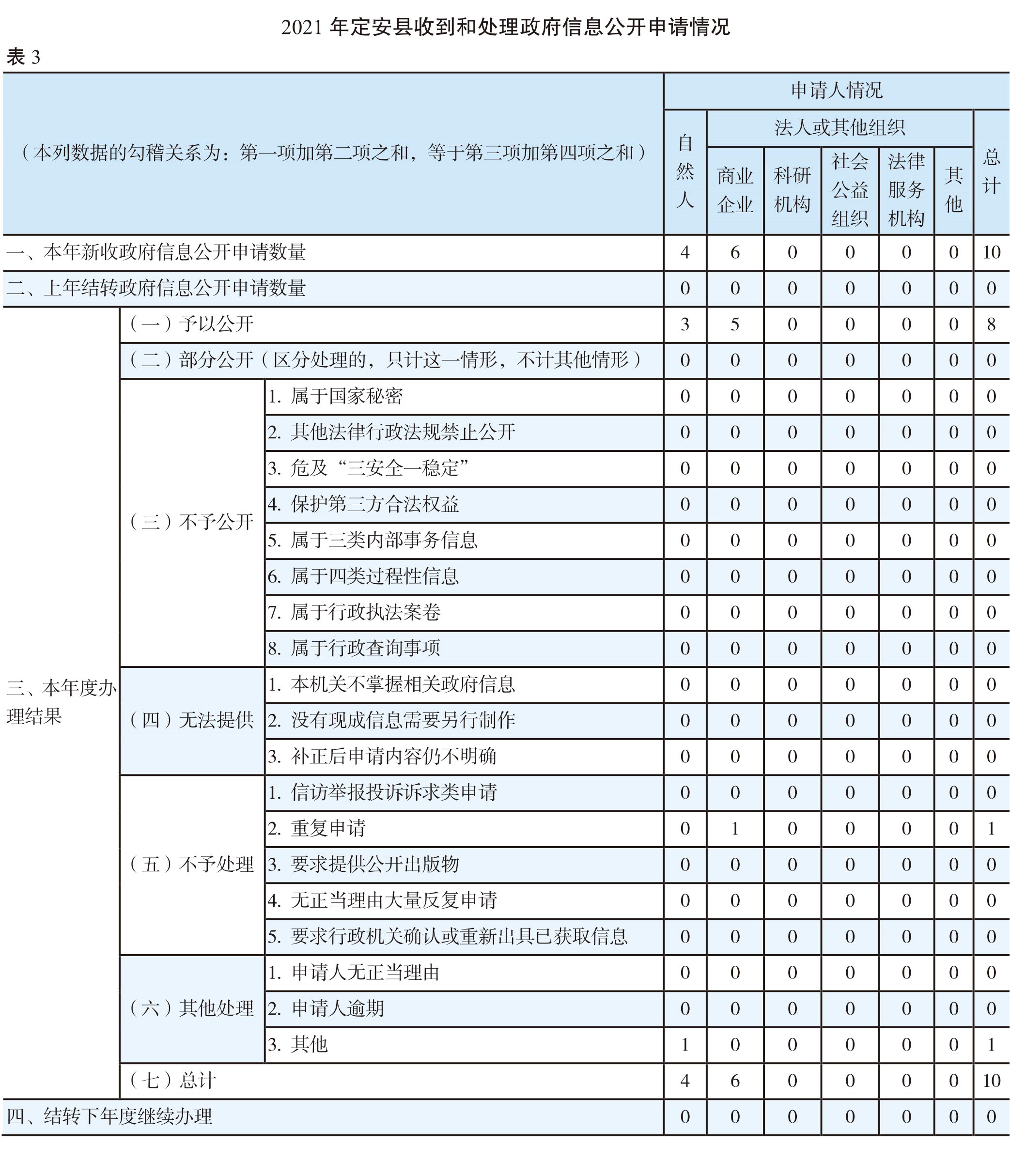 页面提取自－（张联）2022年鉴-20230411-曲线-合并-11.jpg