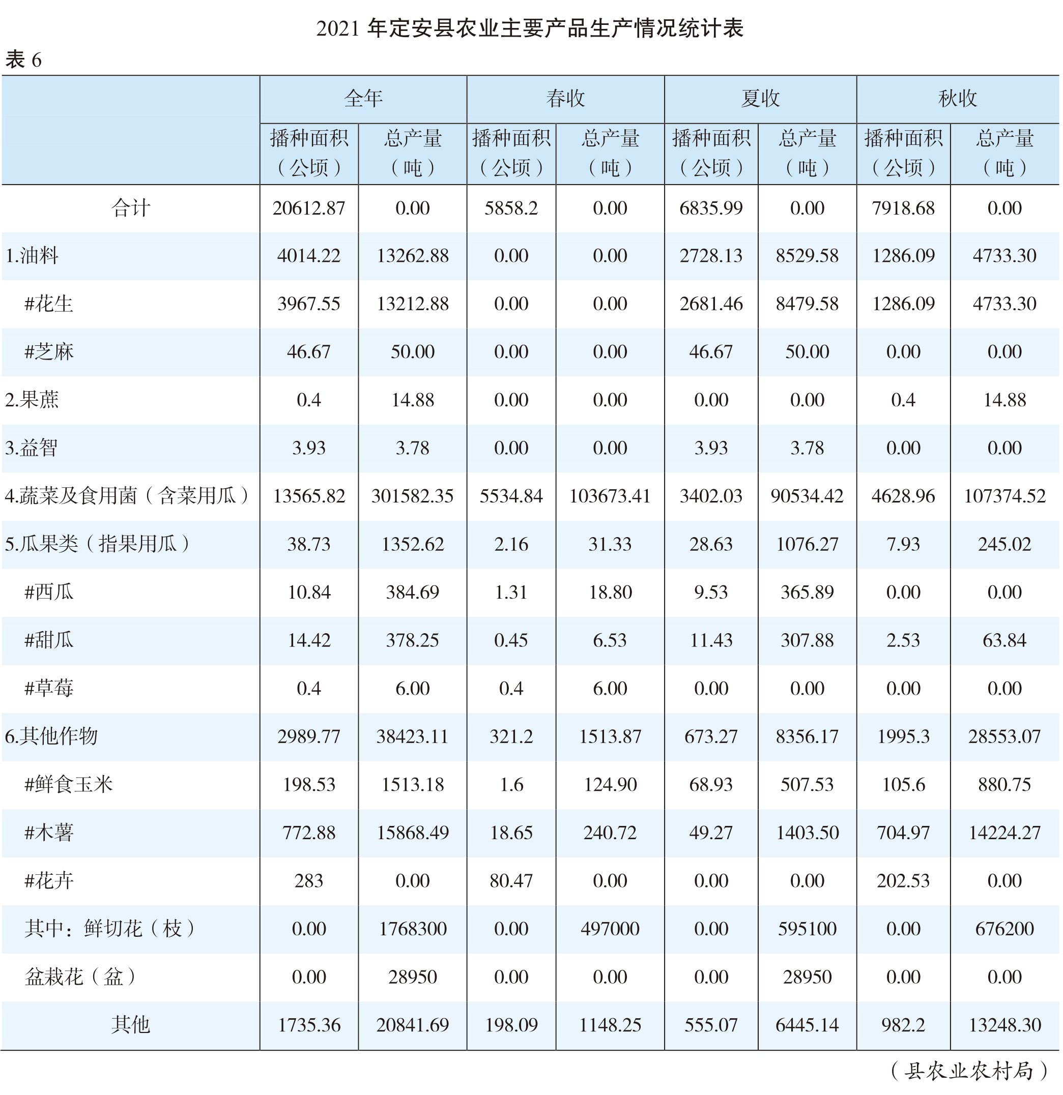 页面提取自－（张联）2022年鉴-20230411-曲线-合并-14.jpg