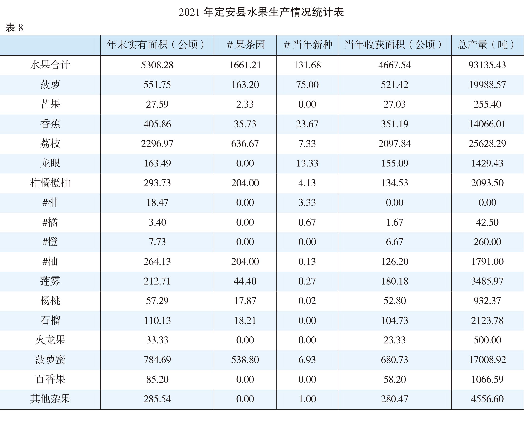 页面提取自－（张联）2022年鉴-20230411-曲线-合并-16.jpg