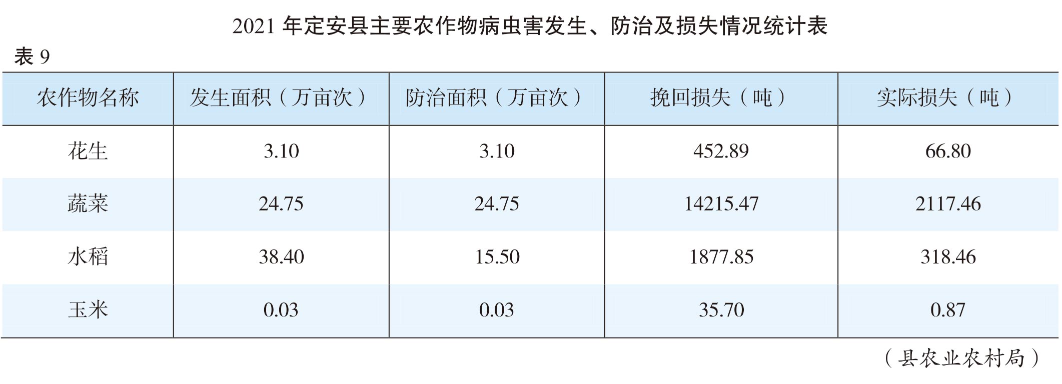 页面提取自－（张联）2022年鉴-20230411-曲线-合并-17.jpg