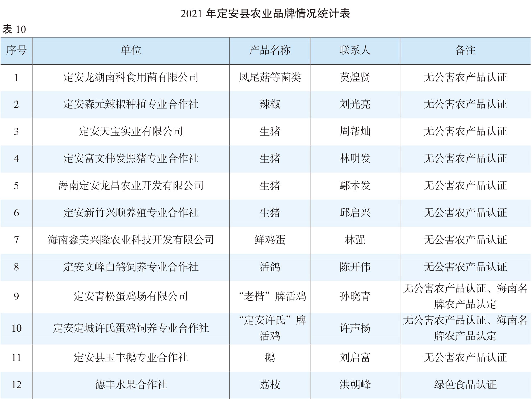 页面提取自－（张联）2022年鉴-20230411-曲线-合并-18.jpg