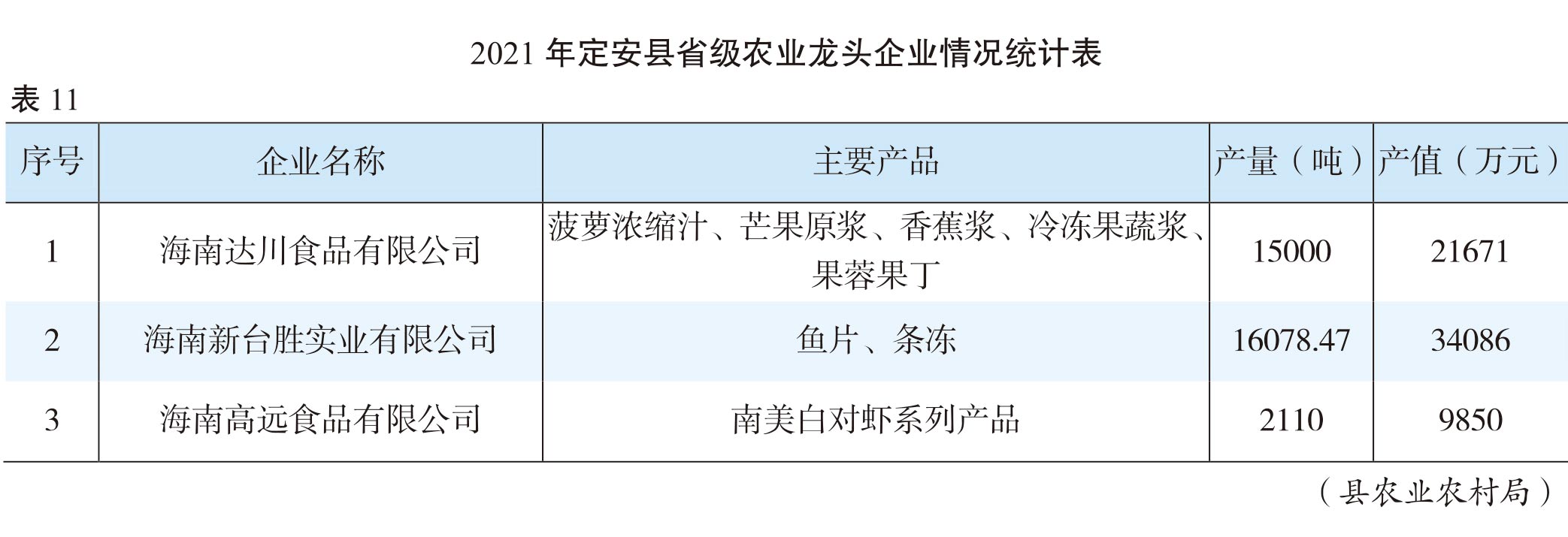 页面提取自－（张联）2022年鉴-20230411-曲线-合并-19.jpg