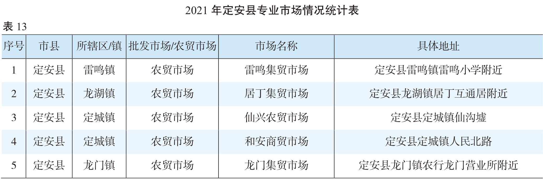 页面提取自－（张联）2022年鉴-20230411-曲线-合并-21.jpg