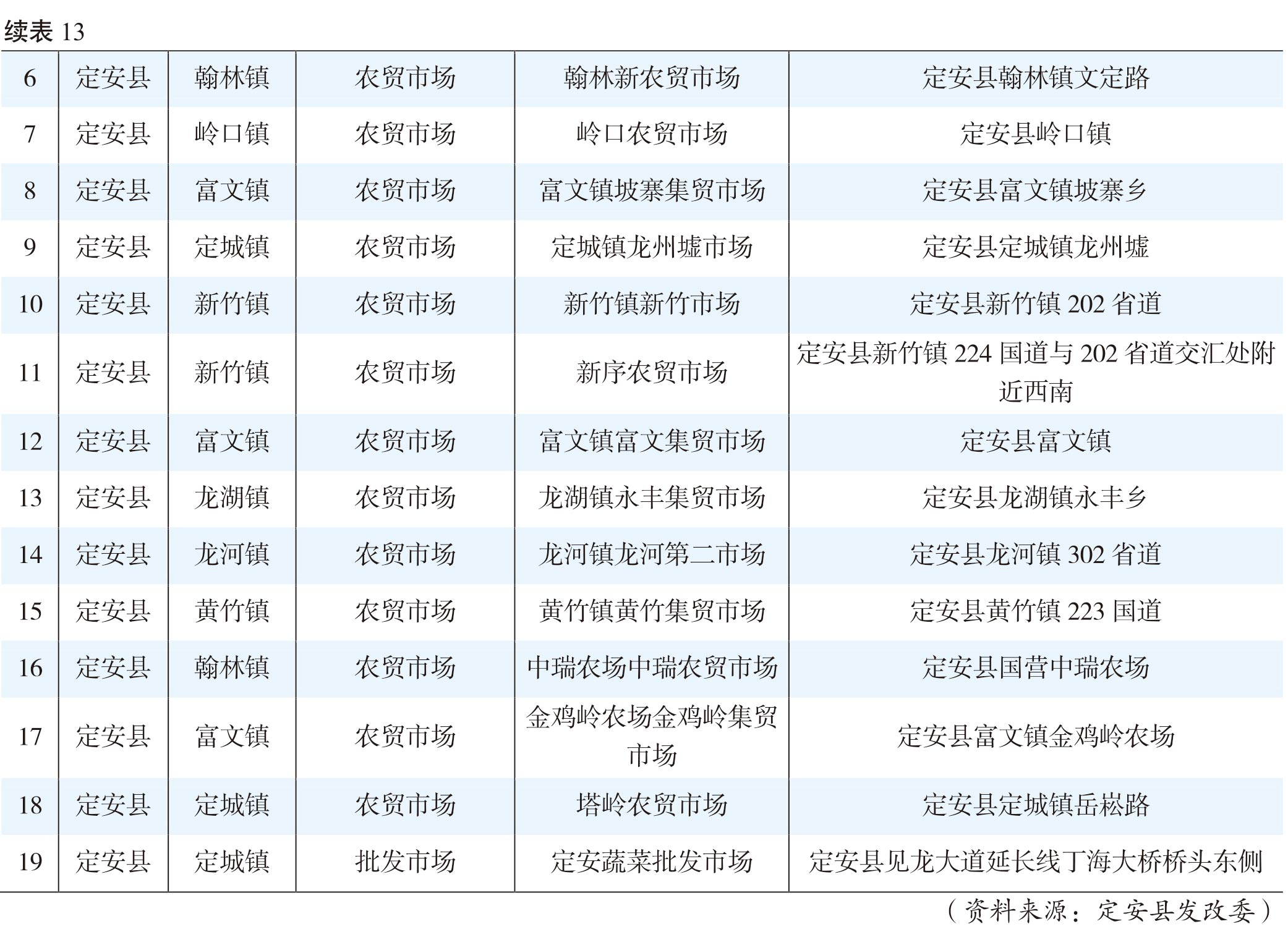 页面提取自－（张联）2022年鉴-20230411-曲线-合并-22.jpg