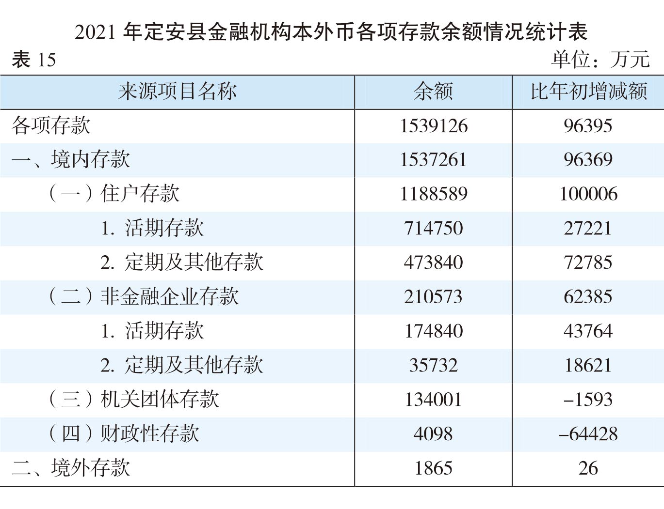 页面提取自－（张联）2022年鉴-20230411-曲线-合并-24.jpg